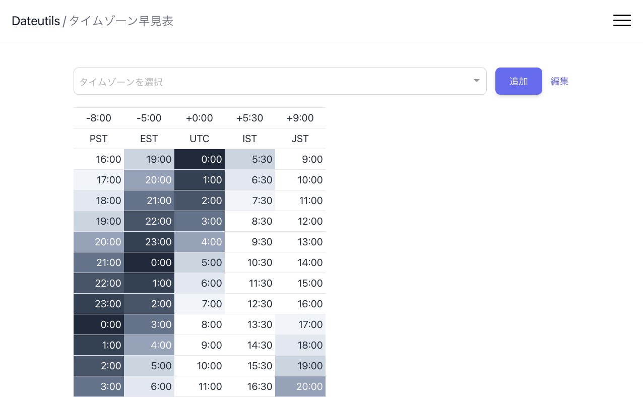 タイムゾーン早見表 | Dateutils